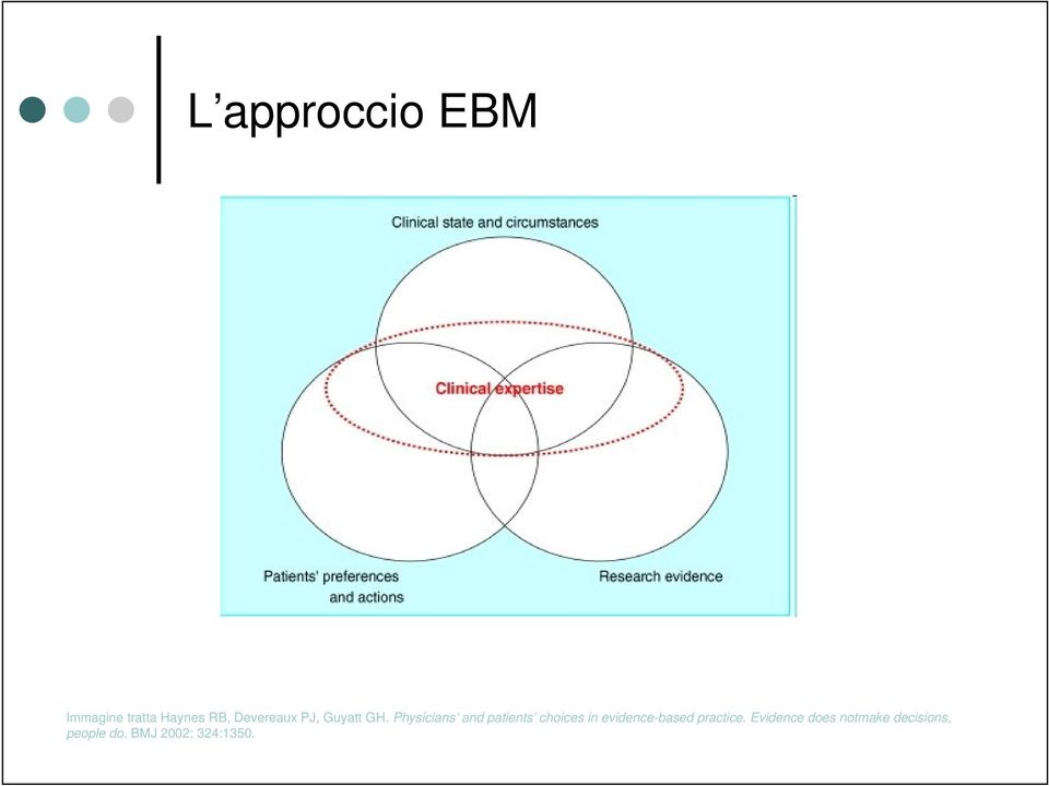 Physicians and patients choices in