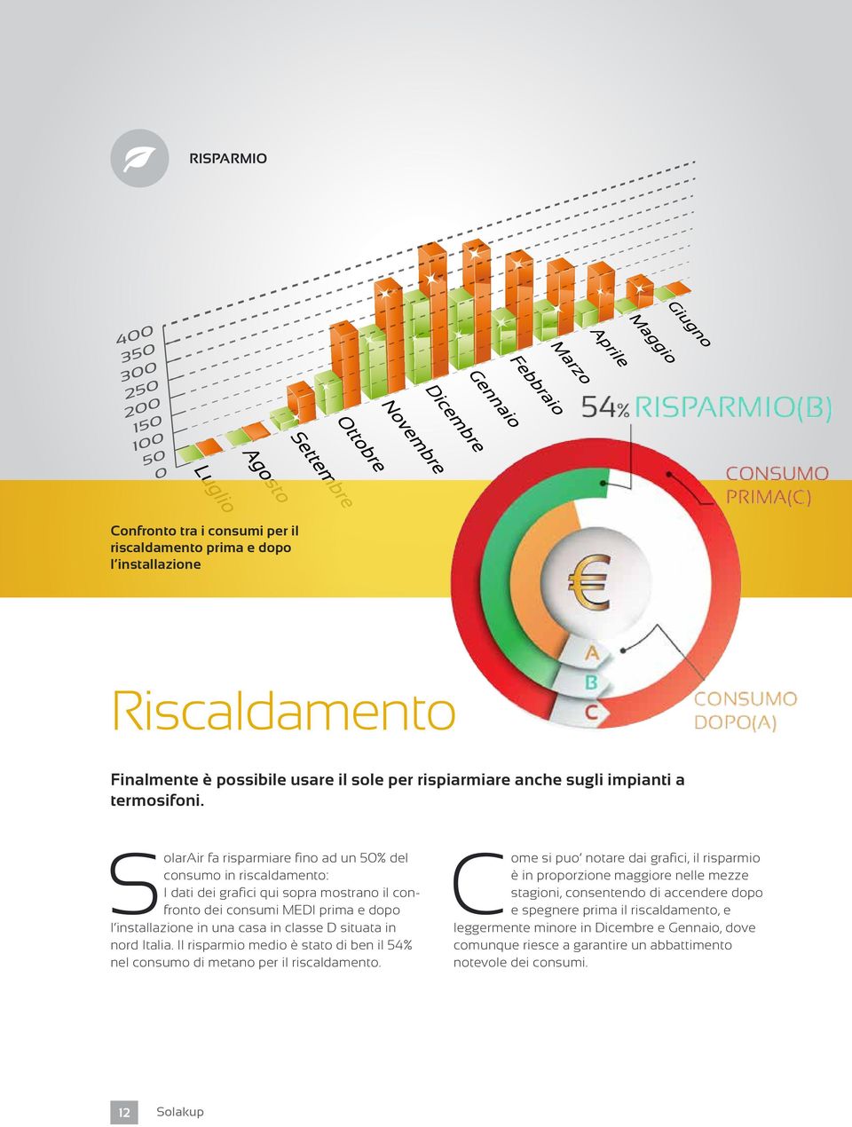 situata in nord Italia. Il risparmio medio è stato di ben il 54% nel consumo di metano per il riscaldamento.