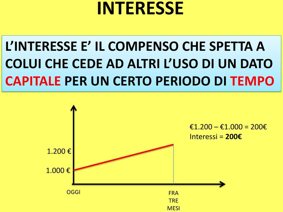 CAPITALE PER UN CERTO PERIODO DI TEMPO 1.200 1.