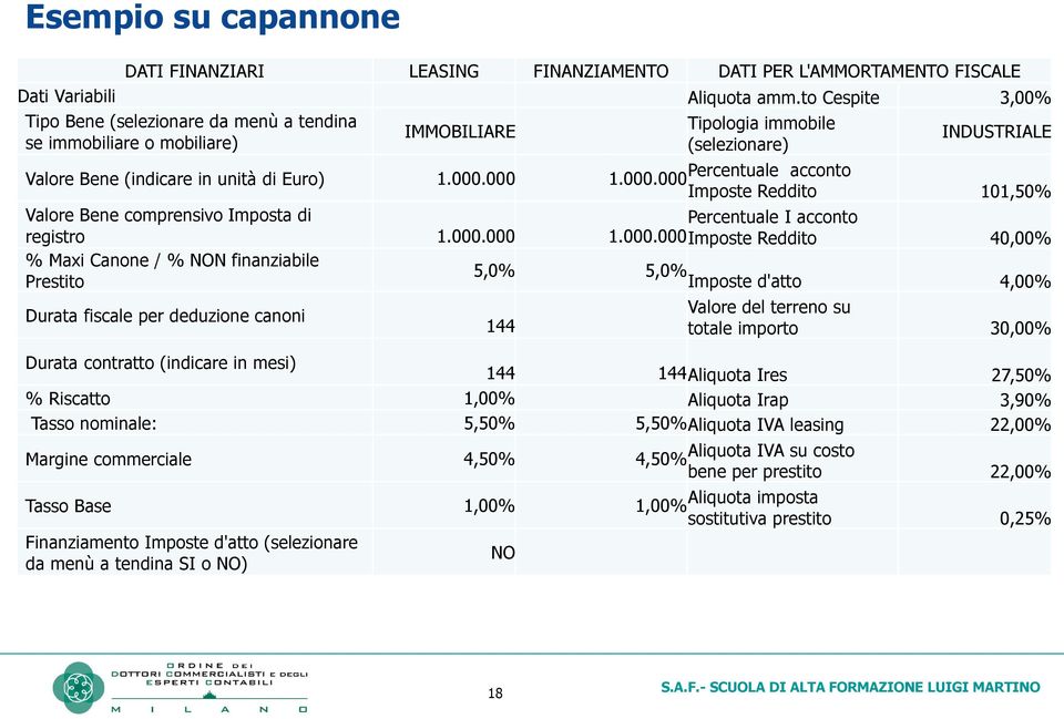 000 1.000.000 Percentuale acconto Imposte Reddito 101,50% Valore Bene comprensivo Imposta di registro 1.000.000 Percentuale I acconto 1.000.000 Imposte Reddito 40,00% % Maxi Canone / % NON