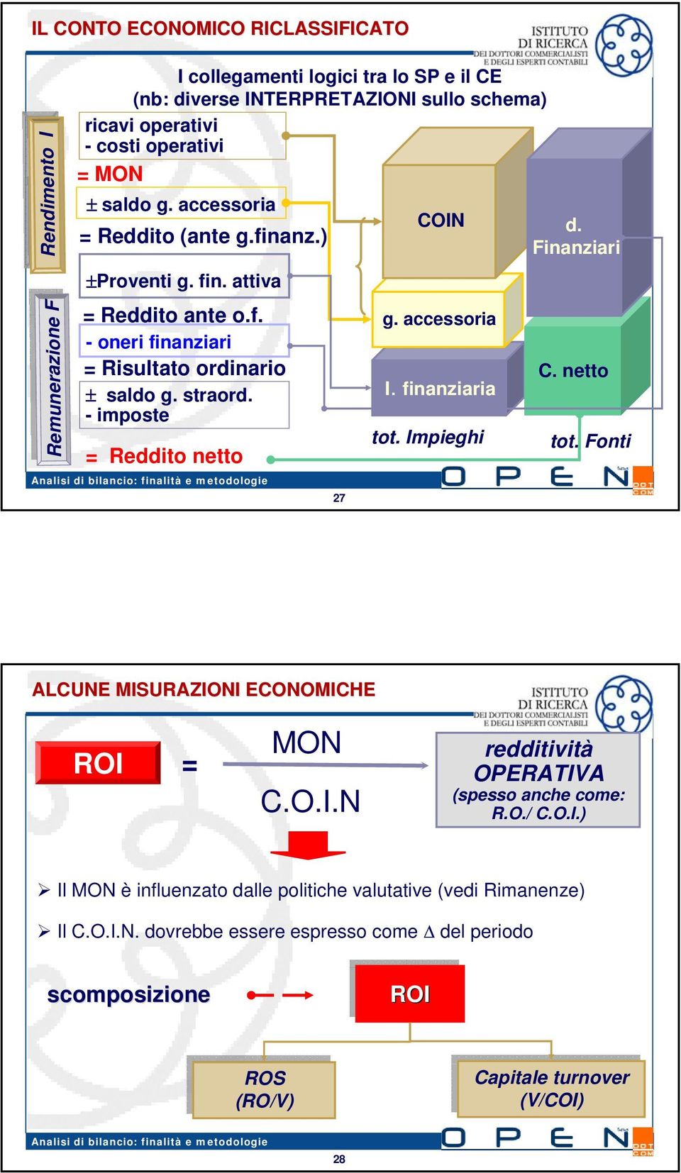 netto saldo g. straord. I. finanziaria - imposte tot. Impieghi tot. Fonti Reddito netto 27 COIN d. Finanziari ALCUNE MISURAZIONI ECONOMICHE ROI MON C.O.I.N redditività OPERATIVA (spesso anche come: R.