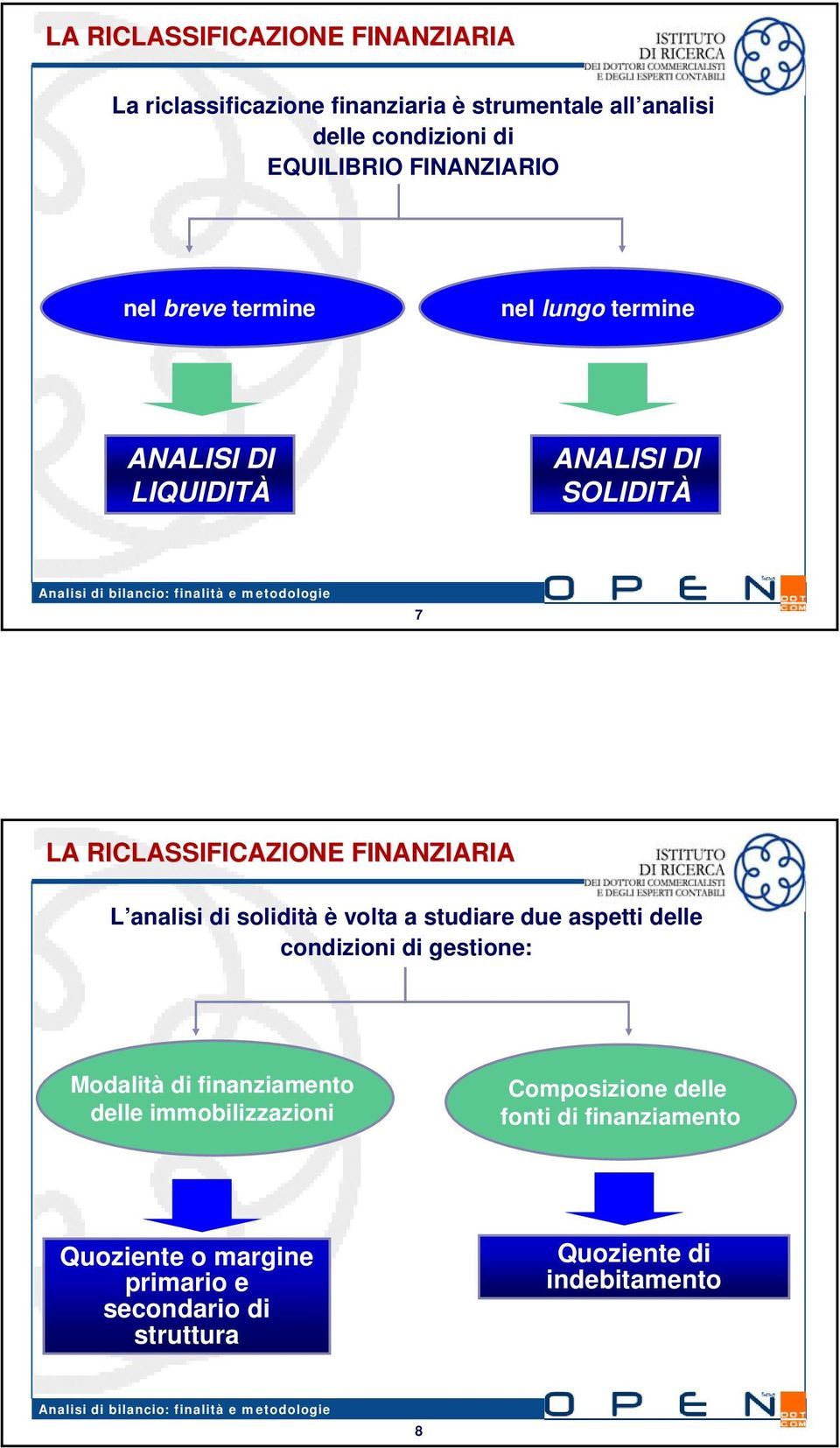 analisi di solidità è volta a studiare due aspetti delle condizioni di gestione: Modalità di finanziamento delle