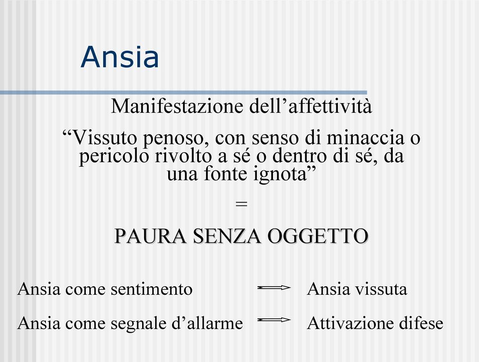 una fonte ignota = PAURA SENZA OGGETTO Ansia come sentimento