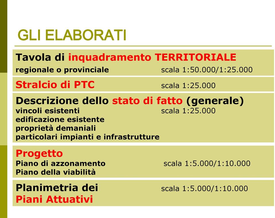 000 Descrizione dello stato di fatto (generale) vincoli esistenti scala 1:25.