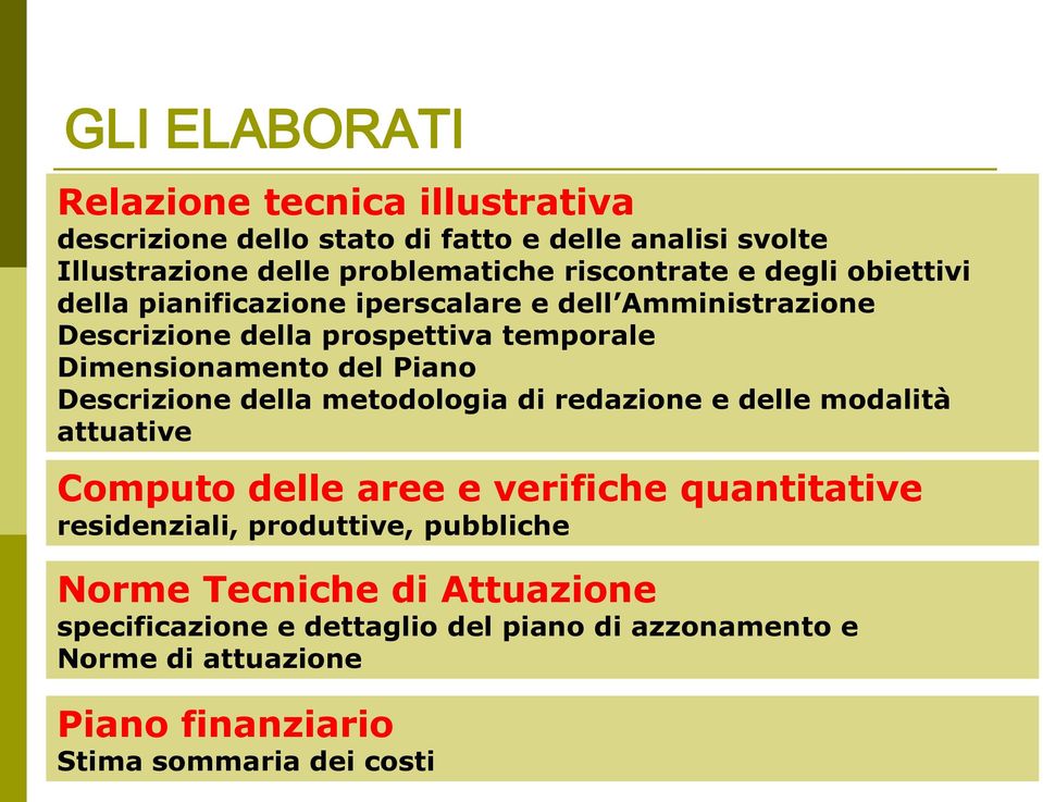 Piano Descrizione della metodologia di redazione e delle modalità attuative Computo delle aree e verifiche quantitative residenziali, produttive,