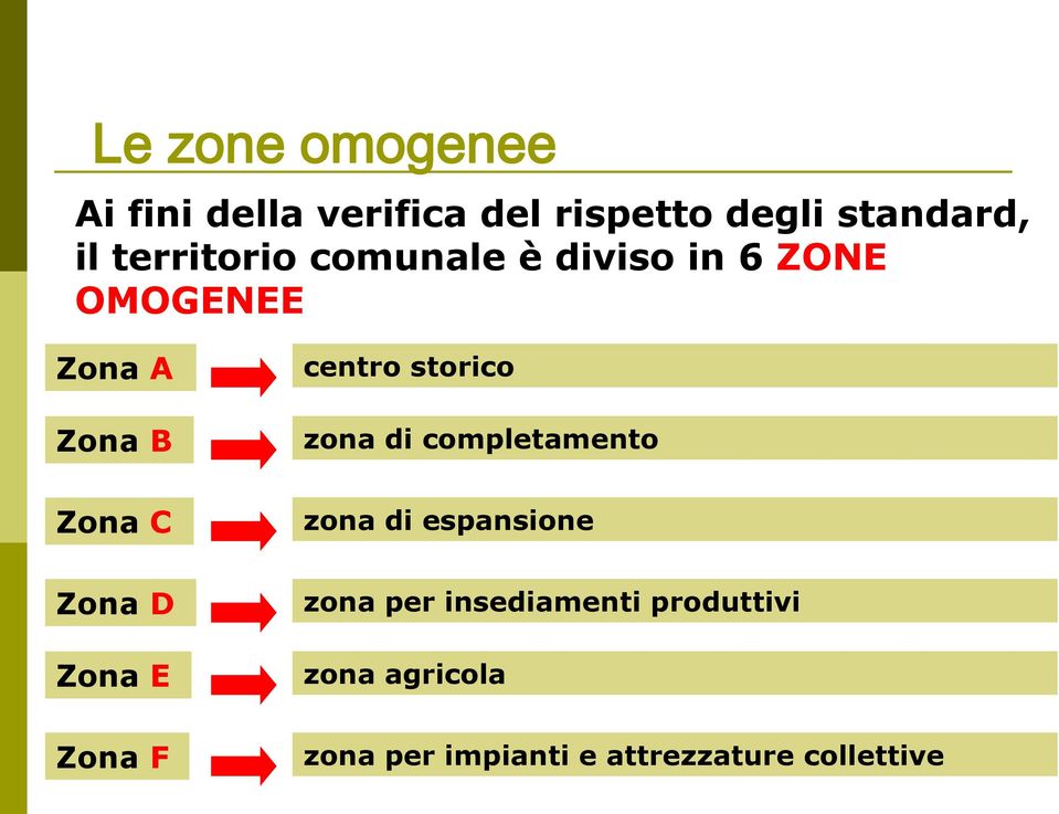 zona di completamento Zona C zona di espansione Zona D Zona E zona per