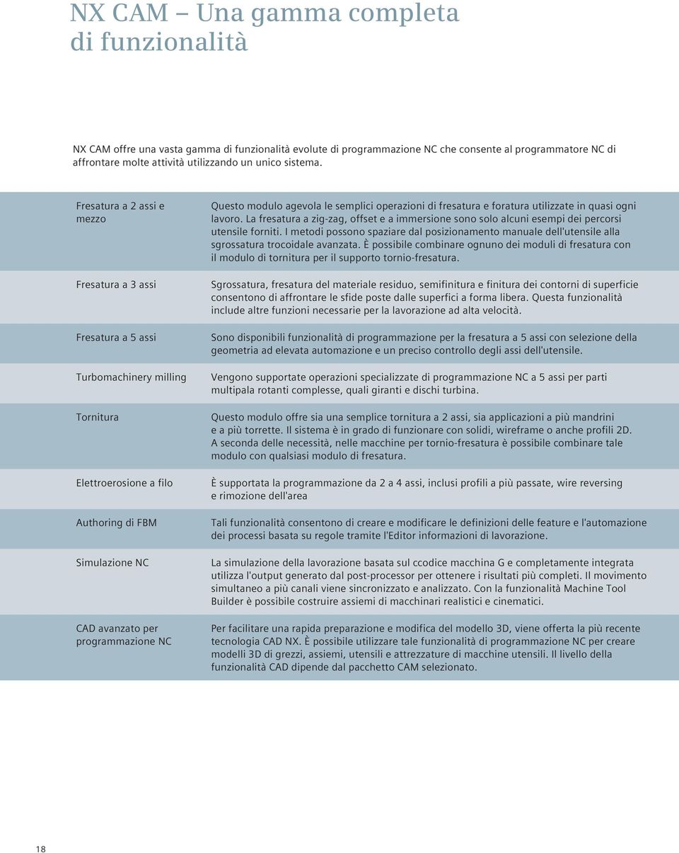 Fresatura a 2 assi e mezzo Fresatura a 3 assi Fresatura a 5 assi Turbomachinery milling Tornitura Elettroerosione a filo Authoring di FBM Simulazione NC CAD avanzato per programmazione NC Questo