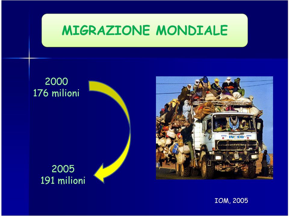 176 milioni