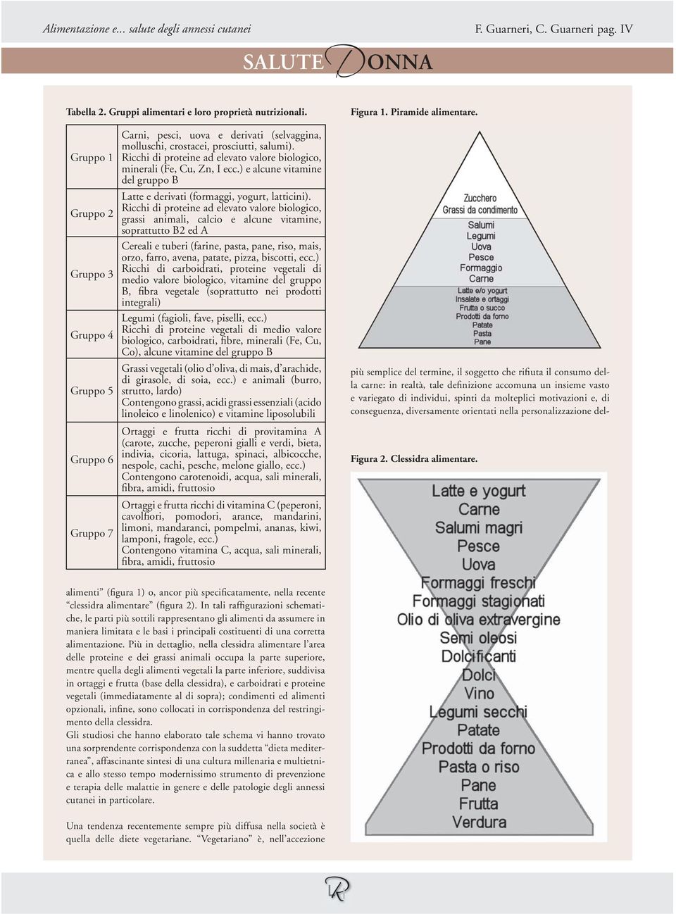 Ricchi di proteine ad elevato valore biologico, minerali (Fe, Cu, Zn, I ecc.) e alcune vitamine del gruppo B Latte e derivati (formaggi, yogurt, latticini).