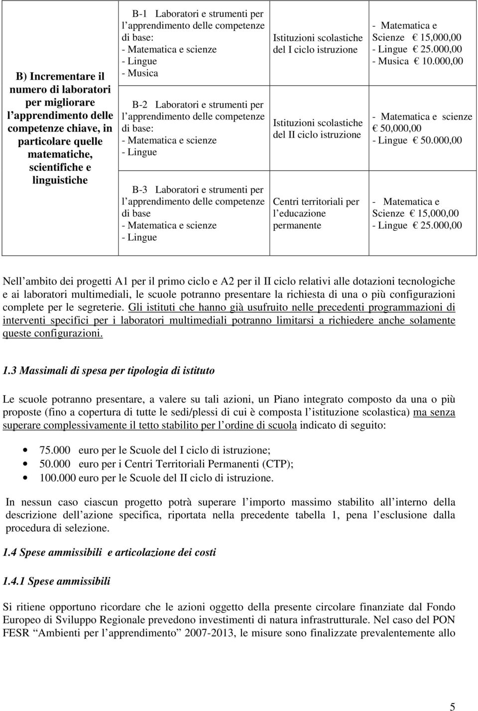 Laboratori e strumenti per l apprendimento delle competenze di base - Matematica e scienze - Lingue Ιstituzioni scolastiche del I ciclo istruzione Ιstituzioni scolastiche del II ciclo istruzione