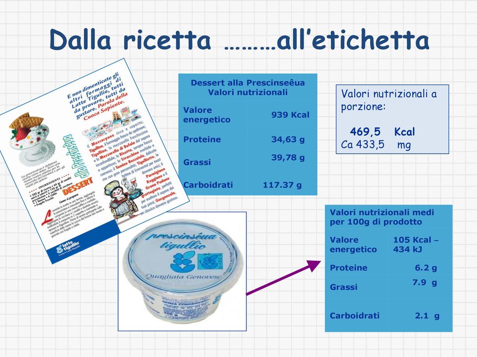 469,5 Kcal Ca 433,5 mg Carboidrati 117.