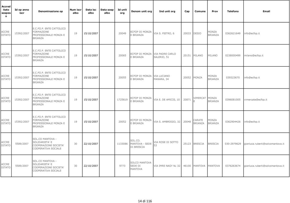 DE AMICIS, 10 20871 VIMERCAT E 0396081005 vimercate@ecfp.it 15392/2007 E.C.FO.P. ENTE CATTOLICO FORMAZIONE PROFESSIONALE E 19 15/10/2007 20052 ECFOP DI E VIA S.