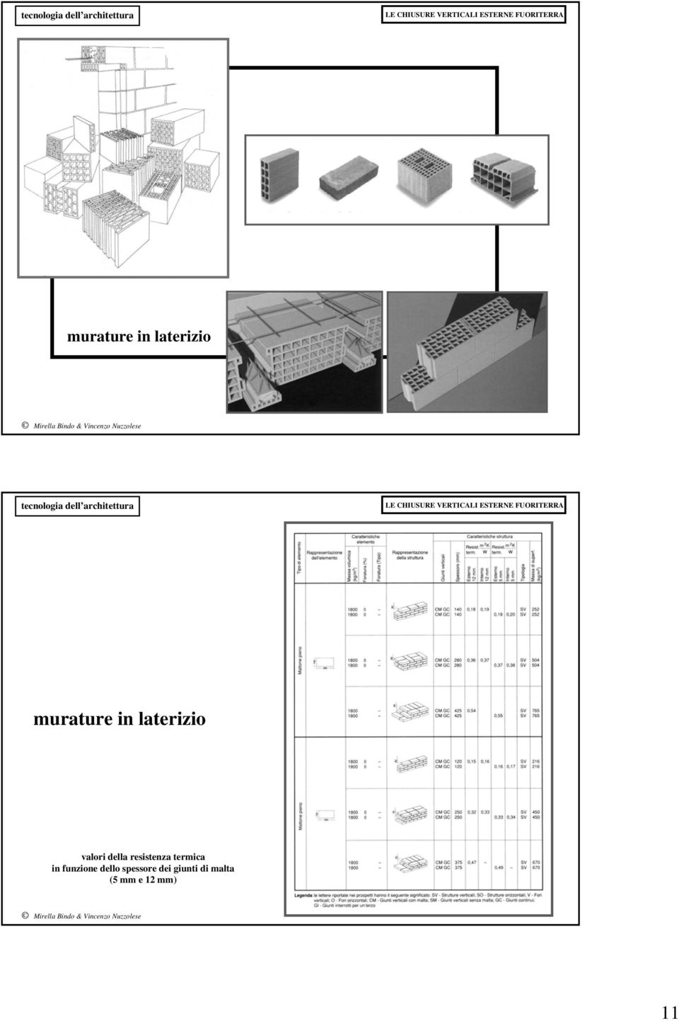 termica in funzione dello spessore