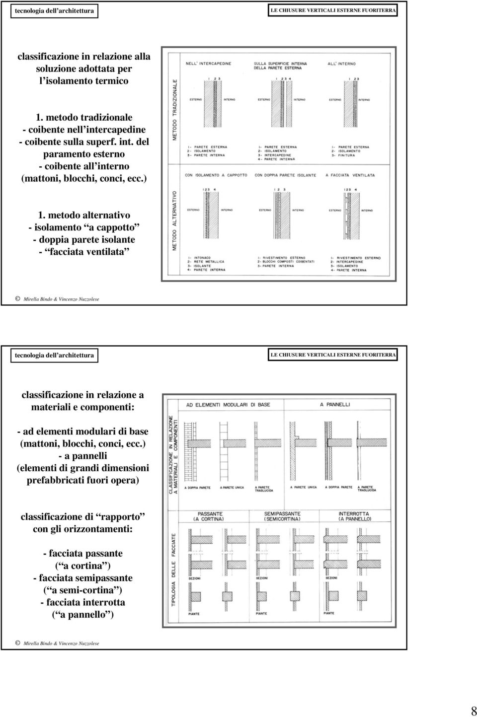 metodo alternativo - isolamento a a cappotto - doppia parete isolante - facciata ventilata classificazione in relazione a materiali e componenti: - ad elementi modulari di