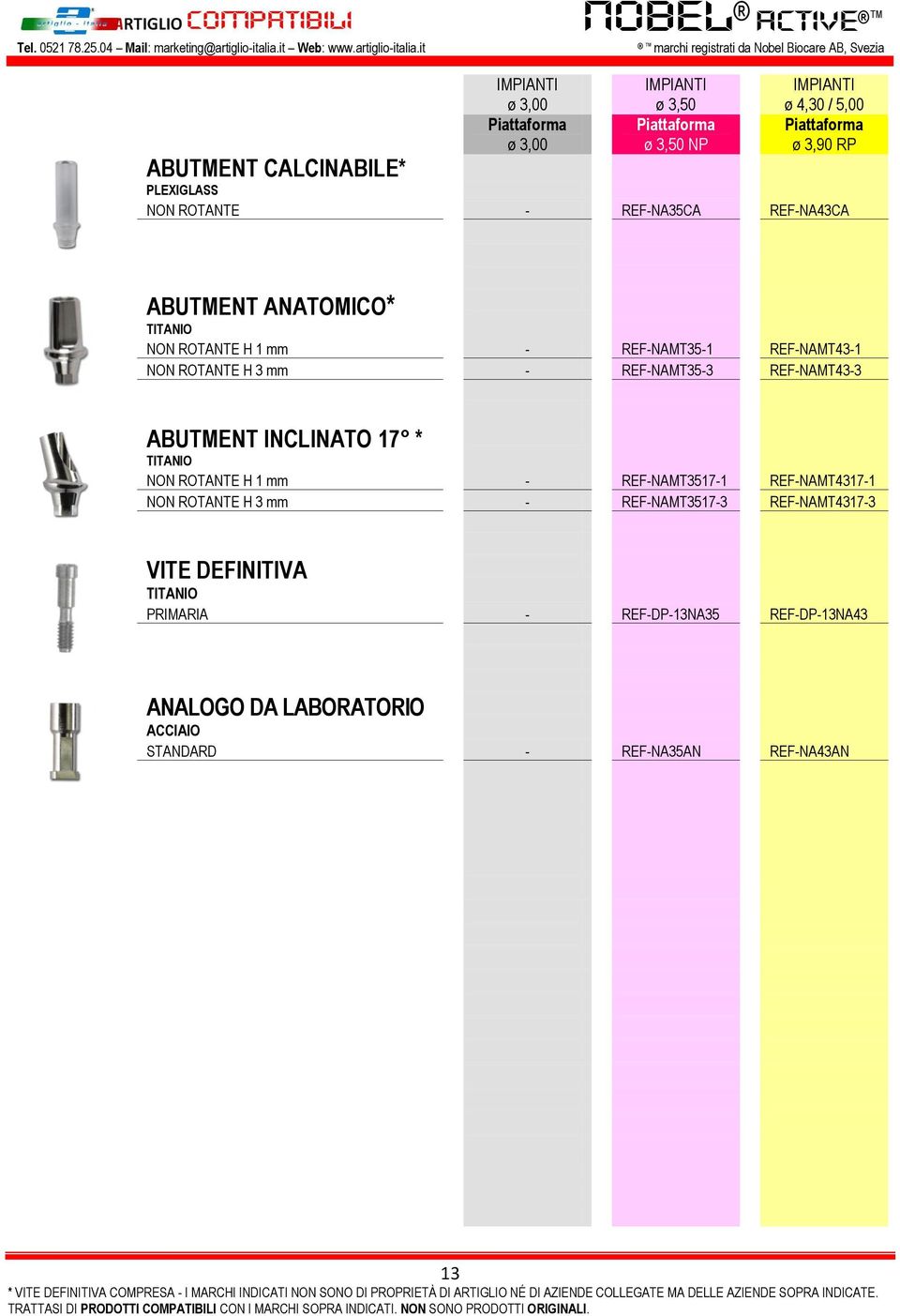 it NOBEL ACTIVE marchi registrati da Nobel Biocare AB, Svezia ø 3,00 ø 3,00 ø 3,50 ø 3,50 NP ø 4,30 / 5,00 ø 3,90 RP ABUTMENT CALCINABILE* NON ROTANTE