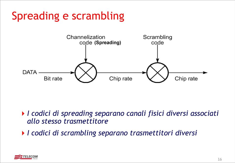 associati allo stesso trasmettitore I codici