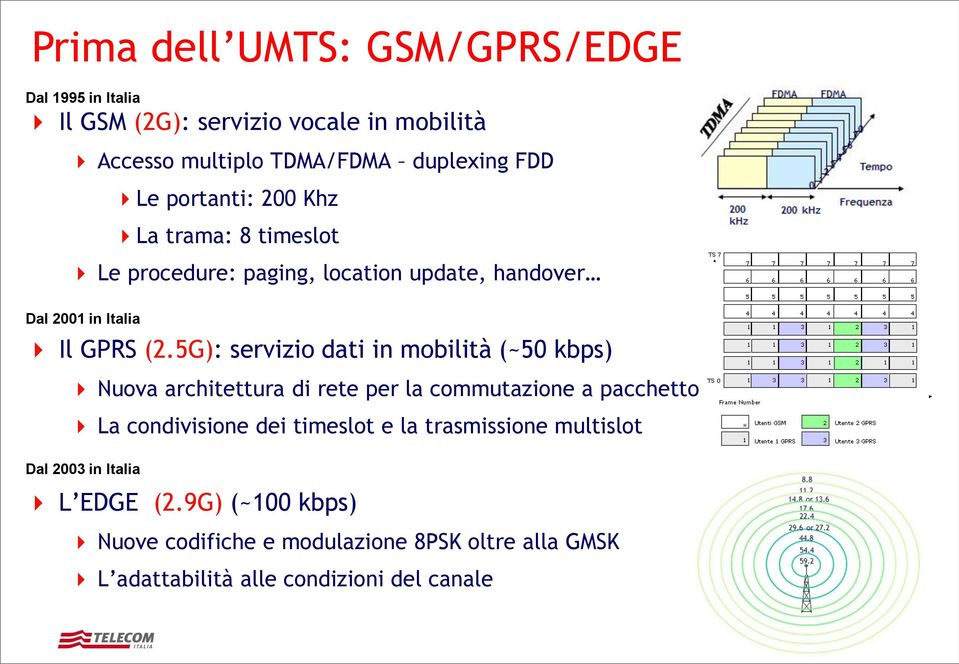 5G): servizio dati in mobilità (~50 kbps) Nuova architettura di rete per la commutazione a pacchetto La condivisione dei timeslot e la