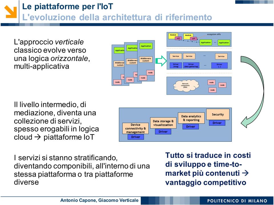 erogabili in logica cloud à piattaforme IoT I servizi si stanno stratificando, diventando componibili, all'interno di una