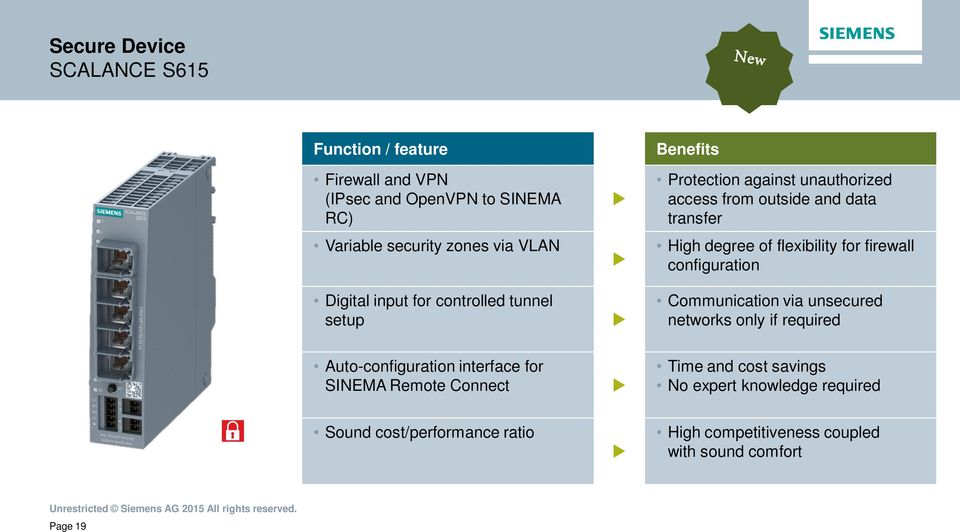 flexibility for firewall configration Commnication via nsecred networks only if reqired Ato-configration interface for SINEMA