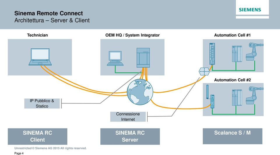 Atomation Cell #2 IP Pbblico & Statico Connessione