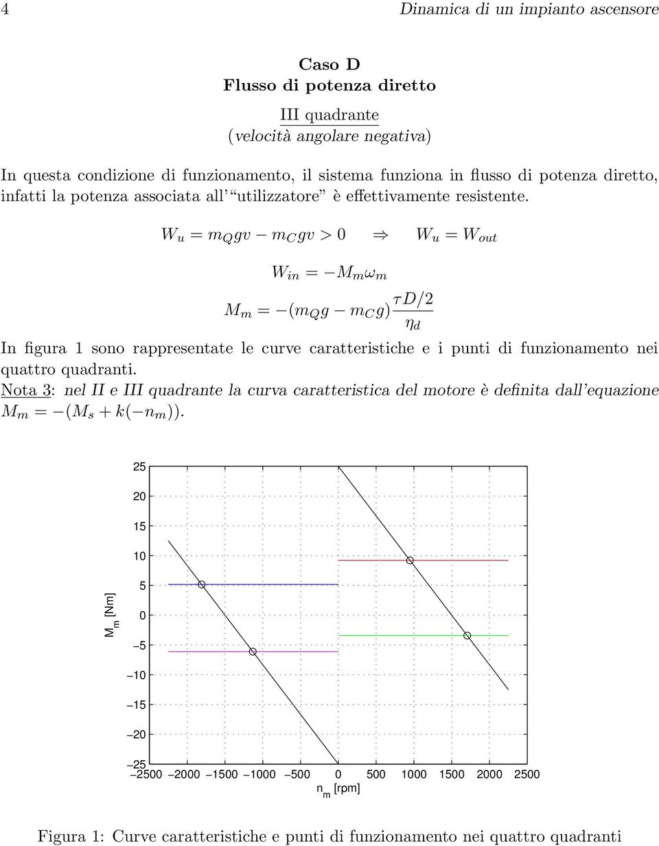 W u = m Q gv m C gv > W u = W out W in = M m ω m M m = (m Q g m C g) τd/2 In figura 1 sono rappresentate le curve caratteristiche e i punti di funzionamento nei quattro quadranti.