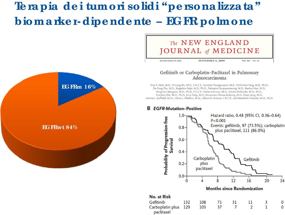 biomarker-dipendente