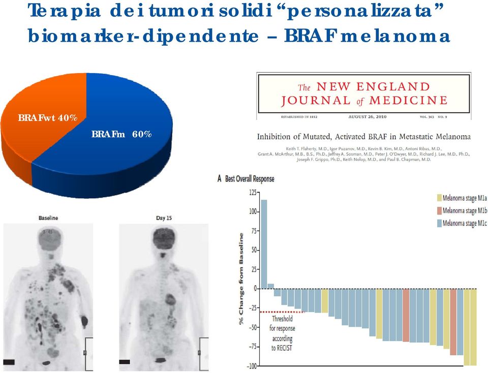 biomarker-dipendente