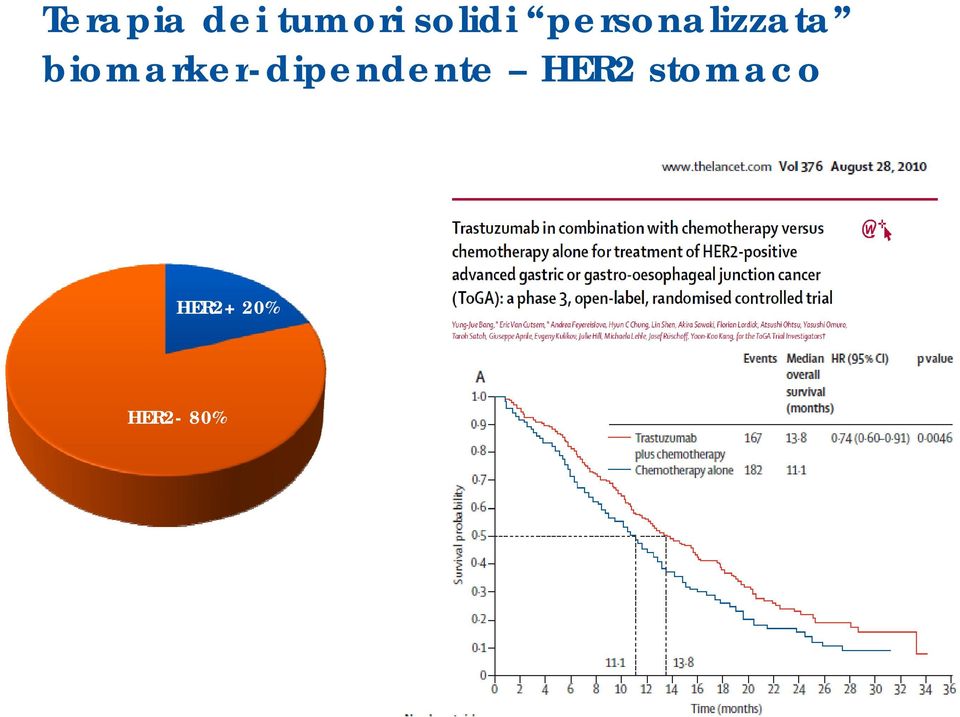 biomarker-dipendente