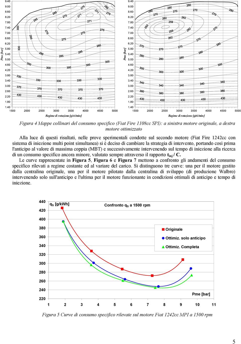 1108cc SPI): a sinistra motore originale, a destra motore ottimizzato Alla luce di questi risultati, nelle prove sperimentali condotte sul secondo motore (Fiat Fire 1242cc con sistema di iniezione