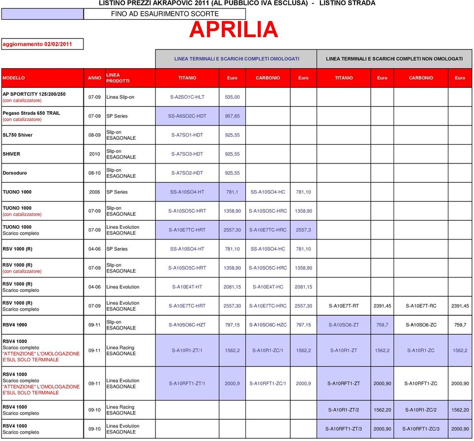 2006 SP Series SS-A10SO4-HT 781,1 SS-A10SO4-HC 781,10 TUONO 1000 (con catalizzatore) 07-09 S-A10SO5C-HRT 1358,90 S-A10SO5C-HRC 1358,90 TUONO 1000 07-09 S-A10E7TC-HRT 2557,30 S-A10E7TC-HRC 2557,3 RSV