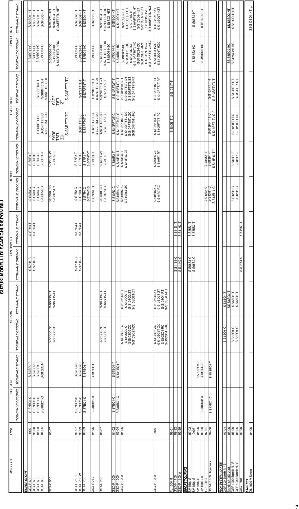 S-S6R3-T S-S6BO1-HC S-S6BO1-HT GSX-R 600 98-00 S-S7BO2-C S-S7BO2-T S-S7H4-C S-S7H4-T S-S6R3-C S-S6R3-T S-S6BO1-HC S-S6BO1-HT GSX-R 600 01-03 S-S7BO1-C S-S7BO1-T S-S6R4-C S-S6R4-T S-S6RFT4T-C