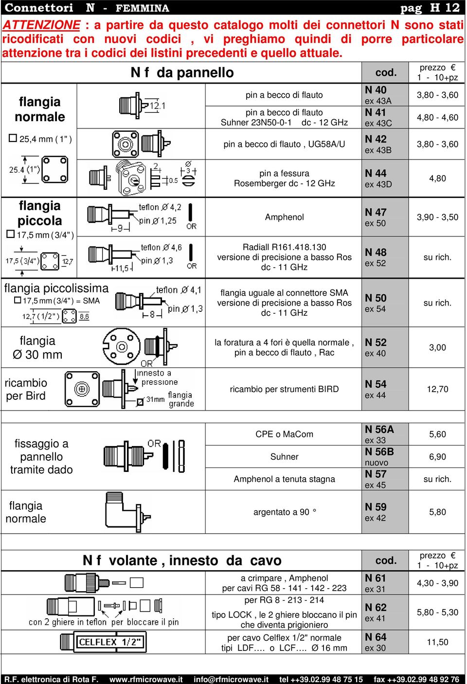 langia norale 25,4 ( 1" ) da pannello pin a becco di lauto pin a becco di lauto Suhner 2350-0-1 dc - 12 GHz pin a becco di lauto, UG58A/U 40 ex 43A 41 ex 43C 42 ex 43B 3,80-3,60 4,80-4,60 3,80-3,60