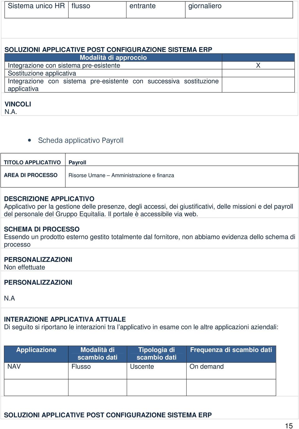 accessi, dei giustificativi, delle missioni e del payroll del personale del Gruppo Equitalia. Il portale è accessibile via web.