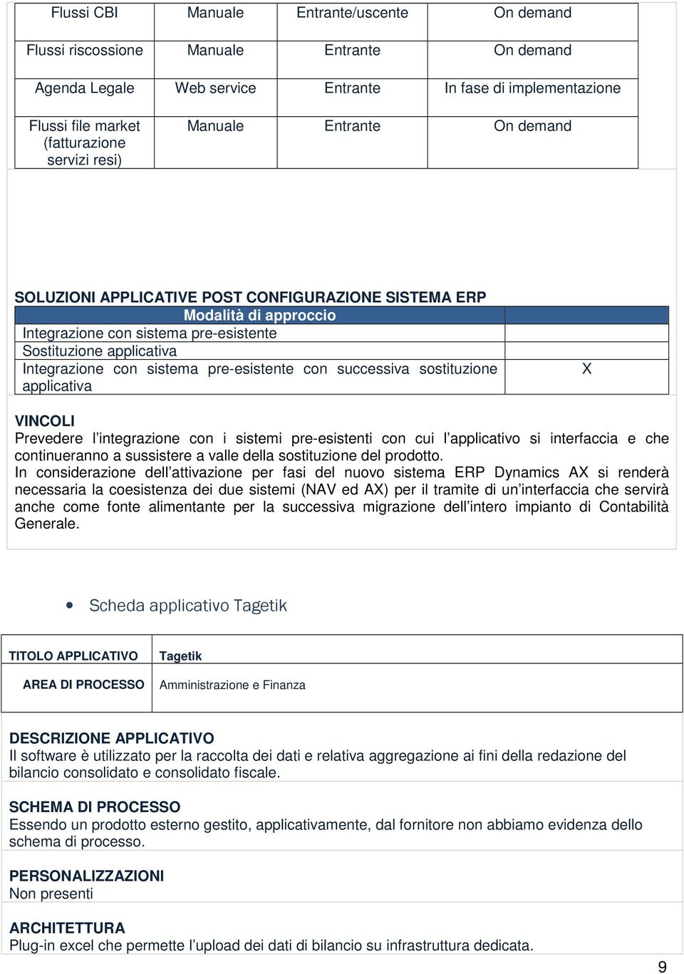 pre-esistente con successiva sostituzione applicativa X Prevedere l integrazione con i sistemi pre-esistenti con cui l applicativo si interfaccia e che continueranno a sussistere a valle della