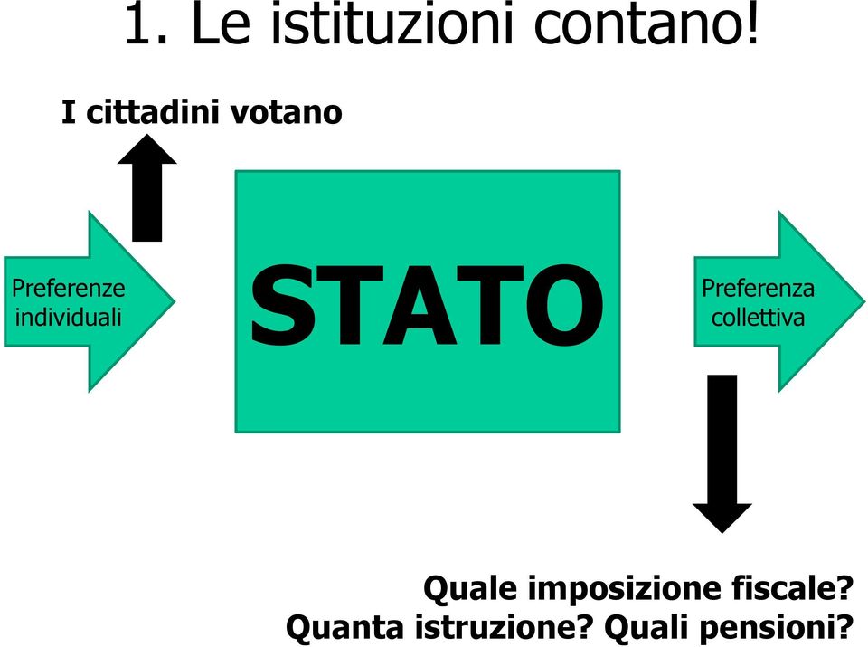 individuali STATO Preferenza collettiva