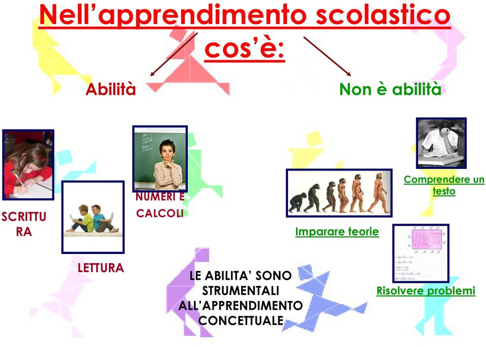 Comprendere un testo LETTURA LE ABILITA SONO