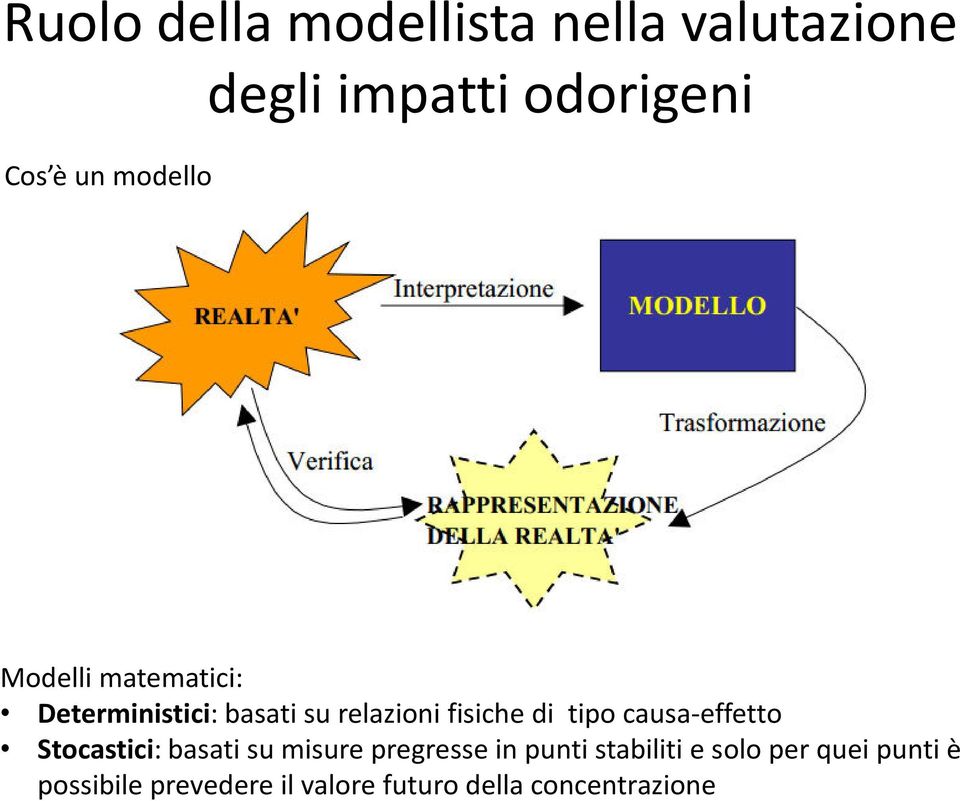 tipo causa-effetto Stocastici: basati su misure pregresse in punti stabiliti