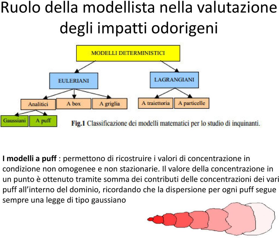 Il valore della concentrazione in un punto è ottenuto tramite somma dei contributi delle