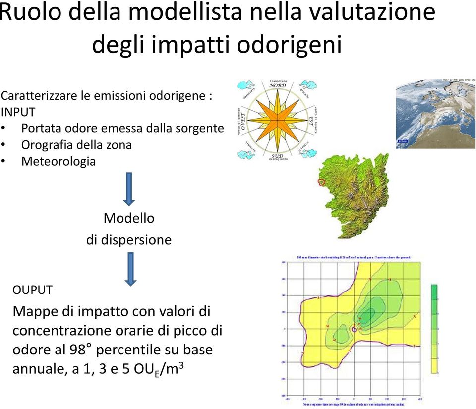 zona Meteorologia Modello di dispersione OUPUT Mappe di impatto con valori di