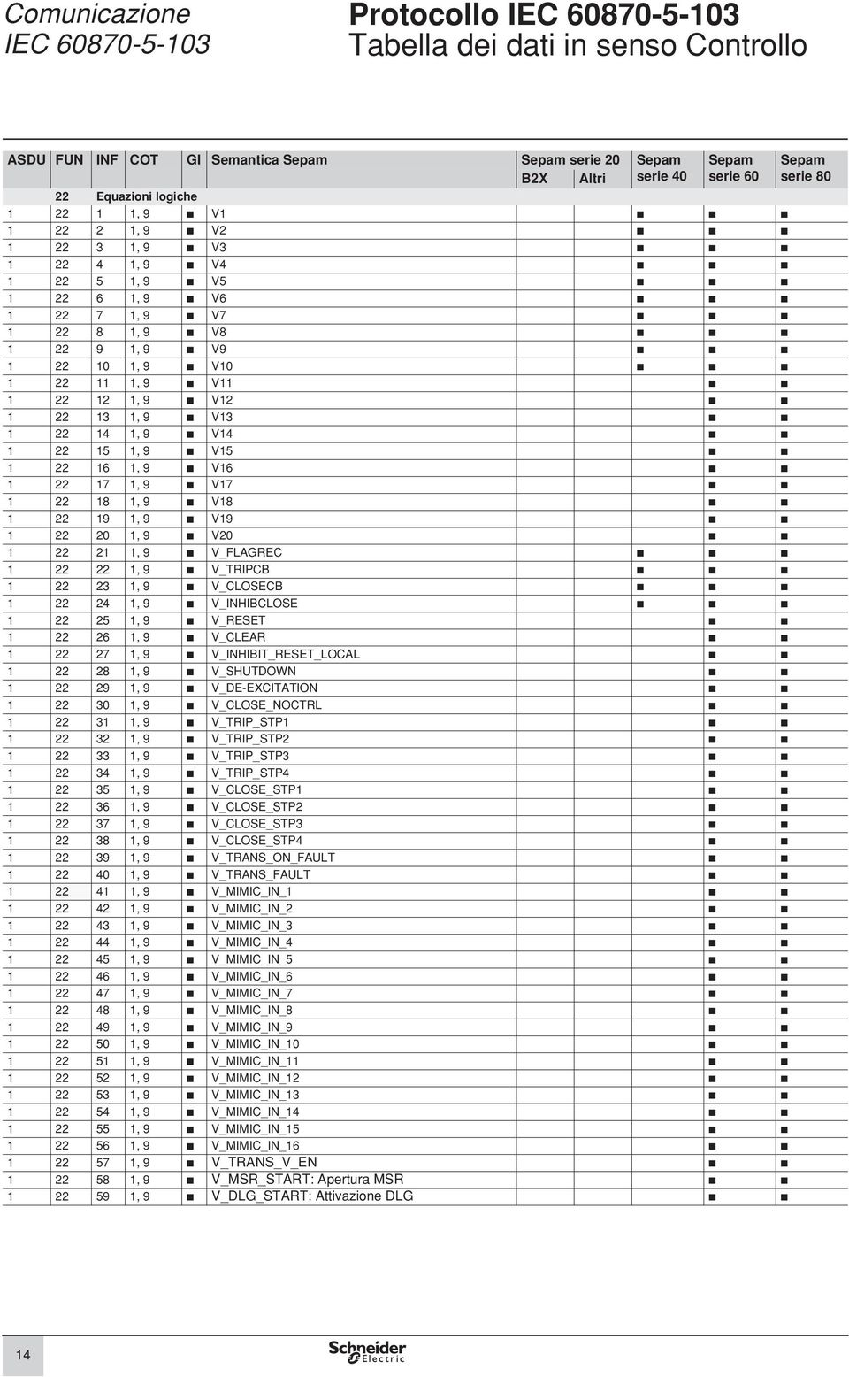 20, 9 V20 22 2, 9 V_FLAGREC 22 22, 9 V_TRIPCB 22 23, 9 V_CLOSECB 22 24, 9 V_INHIBCLOSE 22 25, 9 V_RESET 22 26, 9 V_CLEAR 22 27, 9 V_INHIBIT_RESET_LOCAL 22 28, 9 V_SHUTDOWN 22 29, 9 V_DE-EXCITATION 22