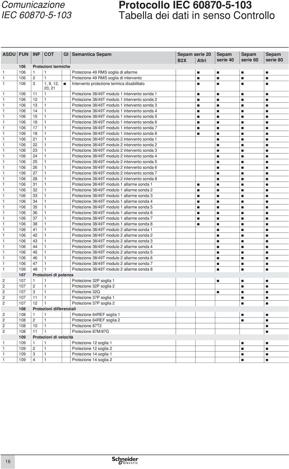 Protezione 38/49T modulo intervento sonda 2 06 3 Protezione 38/49T modulo intervento sonda 3 06 4 Protezione 38/49T modulo intervento sonda 4 06 5 Protezione 38/49T modulo intervento sonda 5 06 6