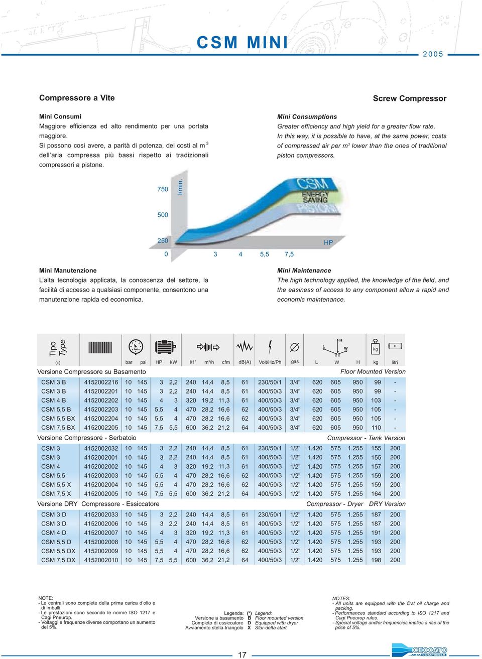 Screw Compressor Mini Consumptions Greater efficiency and high yield for a greater flow rate.