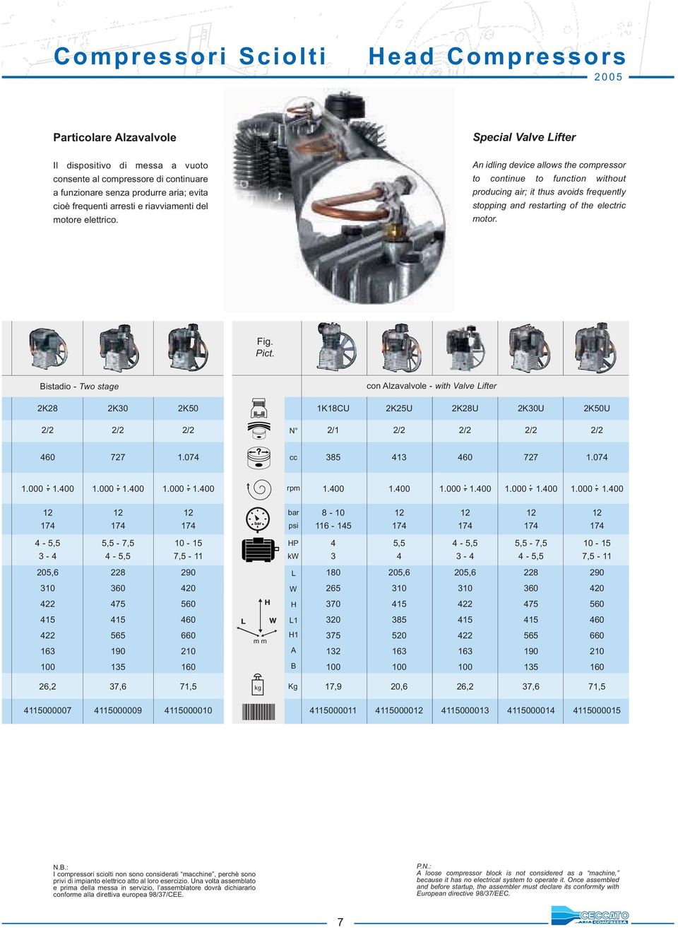 Special Valve Lifter An idling device allows the compressor to continue to function without producing air; it thus avoids frequently stopping and restarting of the electric motor. Fig. Pict.