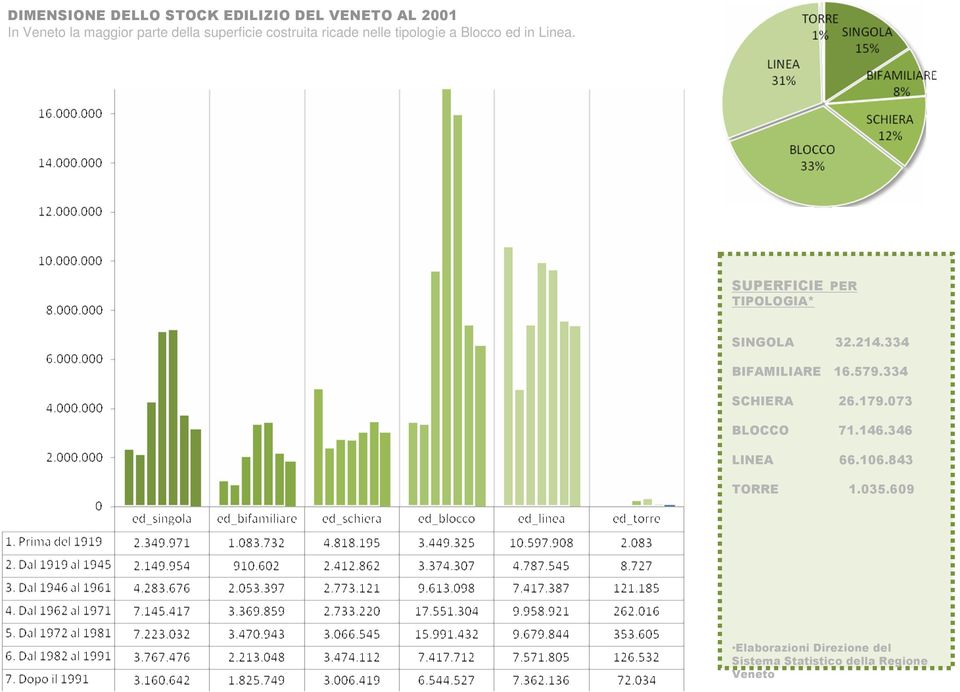 SUPERFICIE PER TIPOLOGIA* SINGOLA 32.214.334 BIFAMILIARE 16.579.334 SCHIERA 26.179.