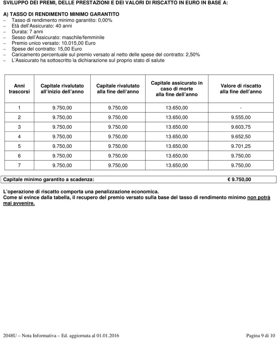 015,00 Euro Spese del contratto: 15,00 Euro Caricamento percentuale sul premio versato al netto delle spese del contratto: 2,50% L Assicurato ha sottoscritto la dichiarazione sul proprio stato di