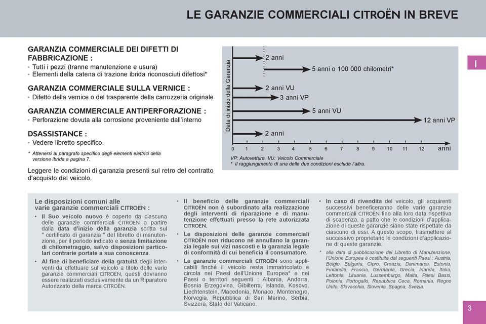 proveniente dall interno DSASSISTANCE : Vedere libretto specifico. * Attenersi al paragrafo specifico degli elementi elettrici della versione ibrida a pagina 7.