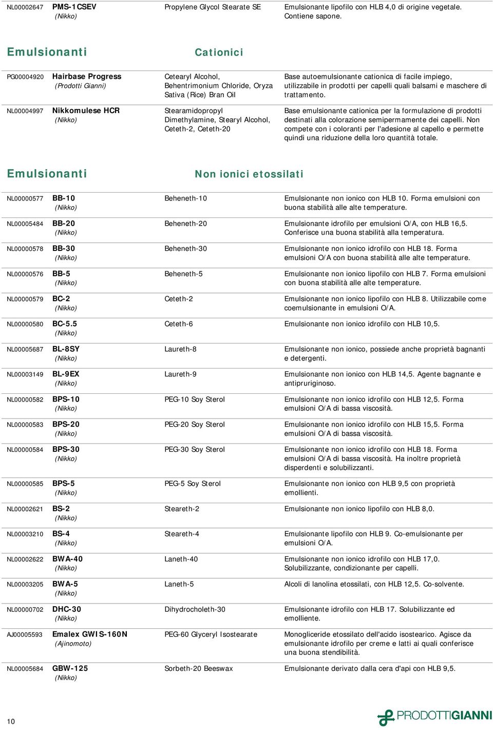 utilizzabile in prodotti per capelli quali balsami e maschere di trattamento.