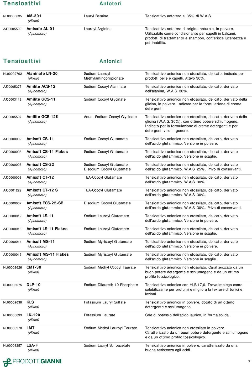 Tensioattivi Anionici NL00002762 Alaninate LN-30 Sodium Lauroyl Methylaminopropionate Tensioattivo anionico non etossilato, delicato, indicato per prodotti pelle e capelli. Attivo 30%.