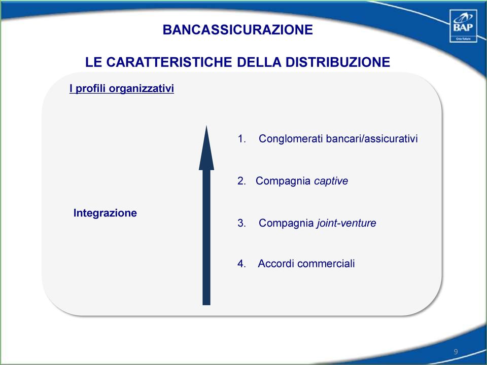 Conglomerati bancari/assicurativi 2.