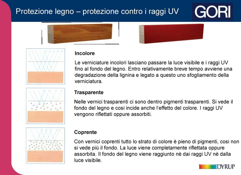 Trasparente Nelle vernici trasparenti ci sono dentro pigmenti trasparenti. Si vede il fondo del legno e cosi incide anche l effetto del colore.